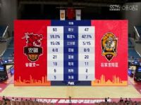 NBL ������һVSʯ��ׯ���� 20240819